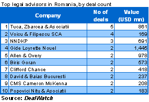 dealwatch_ro