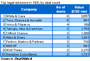 dealwatch_see